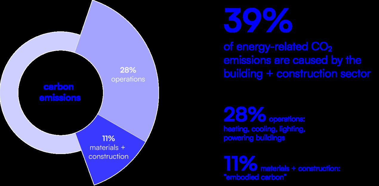 Diagram CO2 in construction resized2