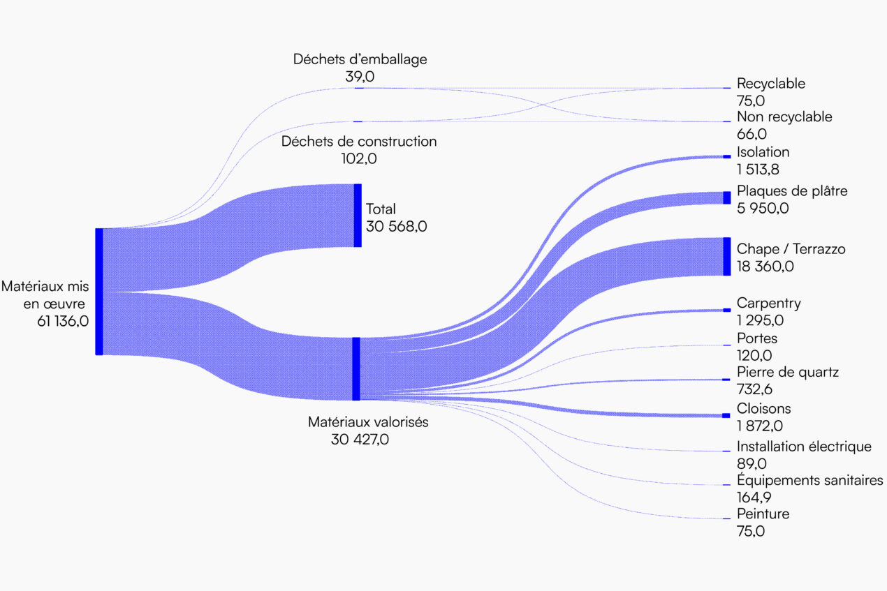Designfile Diagrams FR 9 correction